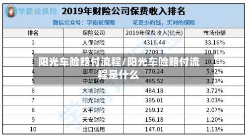 阳光车险赔付流程/阳光车险赔付流程是什么