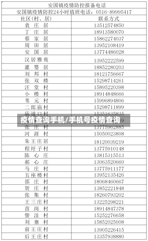 疫情查询手机/手机号疫情查询