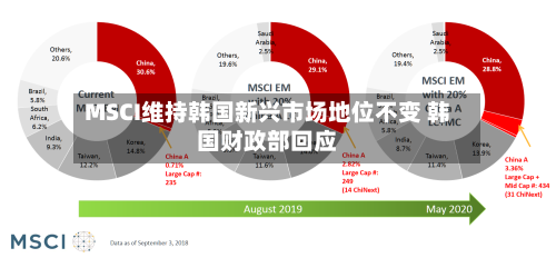 MSCI维持韩国新兴市场地位不变 韩国财政部回应