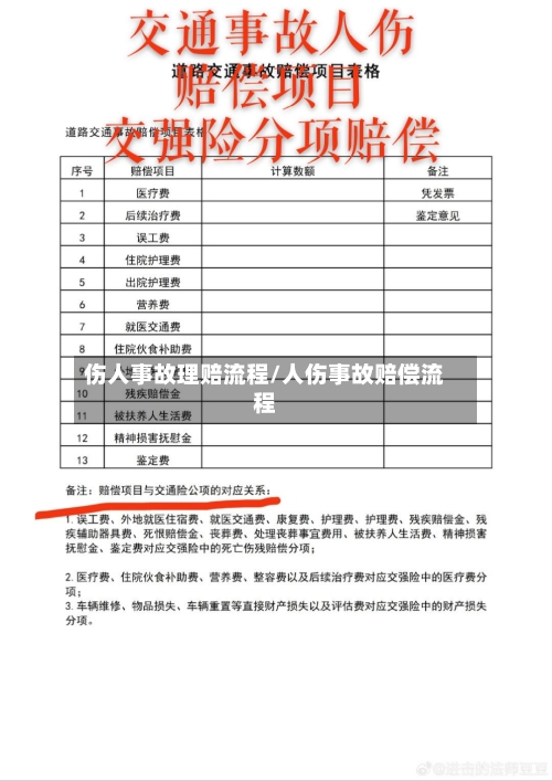 伤人事故理赔流程/人伤事故赔偿流程