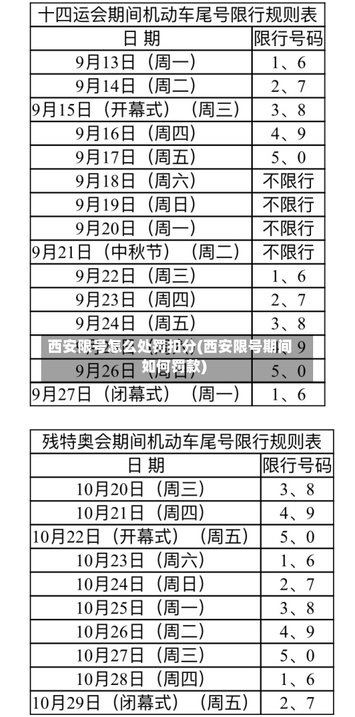 西安限号怎么处罚扣分(西安限号期间如何罚款)