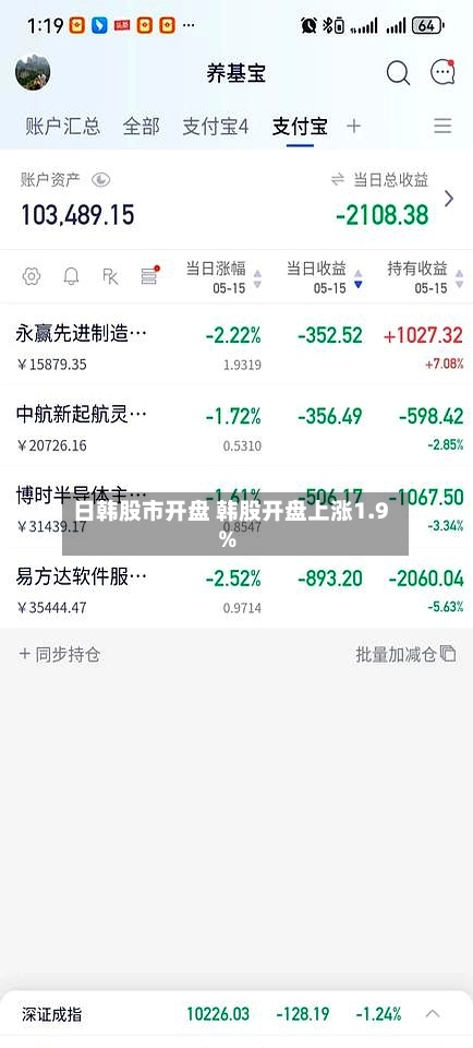 日韩股市开盘 韩股开盘上涨1.9%