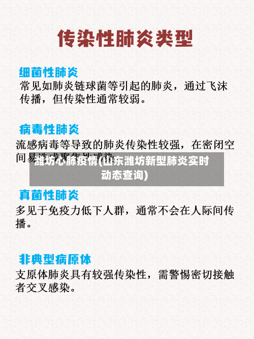 潍坊心肺疫情(山东潍坊新型肺炎实时动态查询)