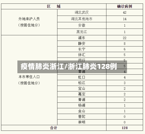 疫情肺炎浙江/浙江肺炎128例