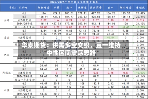 华泰期货：供需多空交织	，豆一维持中性区间震荡思路-第1张图片