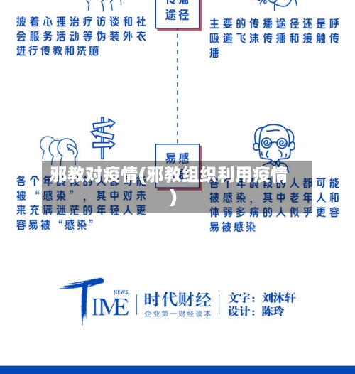 邪教对疫情(邪教组织利用疫情)