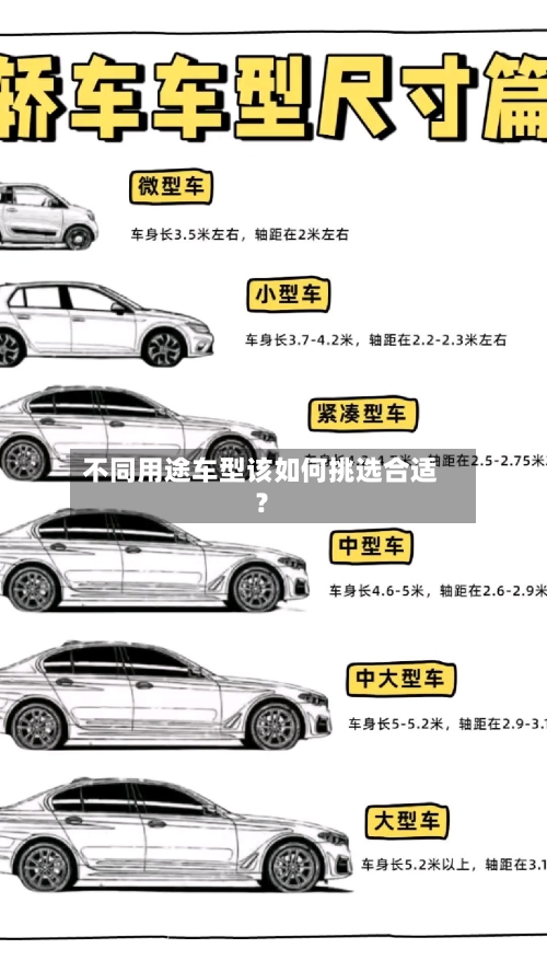 不同用途车型该如何挑选合适？