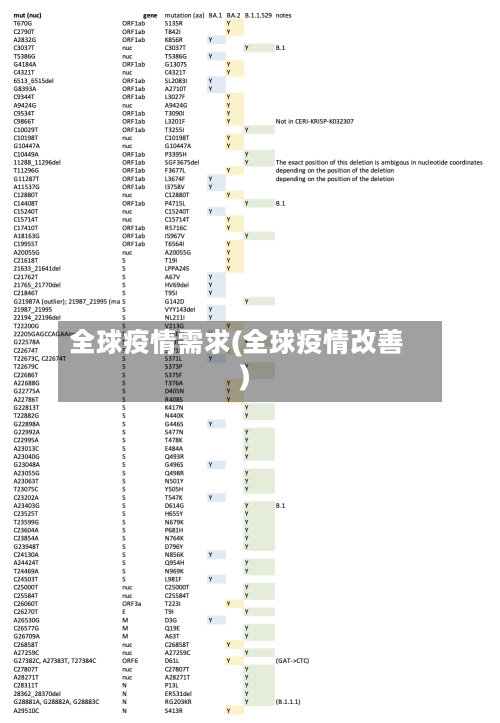 全球疫情需求(全球疫情改善)