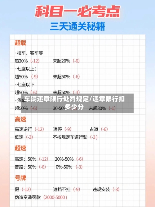 车辆违章限行处罚规定/违章限行扣多少分