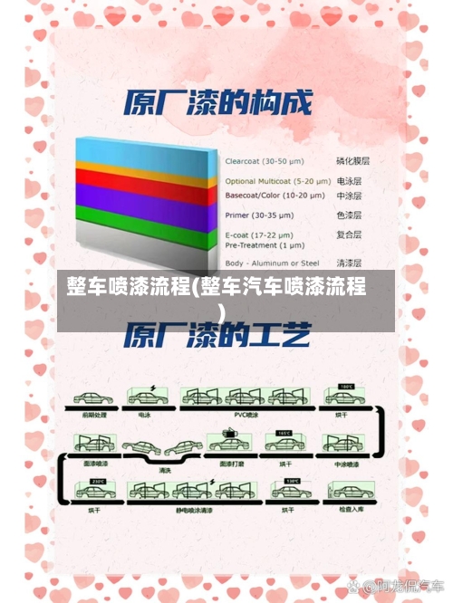 整车喷漆流程(整车汽车喷漆流程)