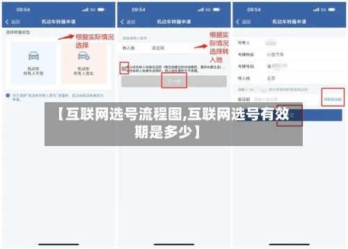 【互联网选号流程图,互联网选号有效期是多少】