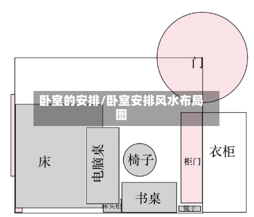 卧室的安排/卧室安排风水布局图