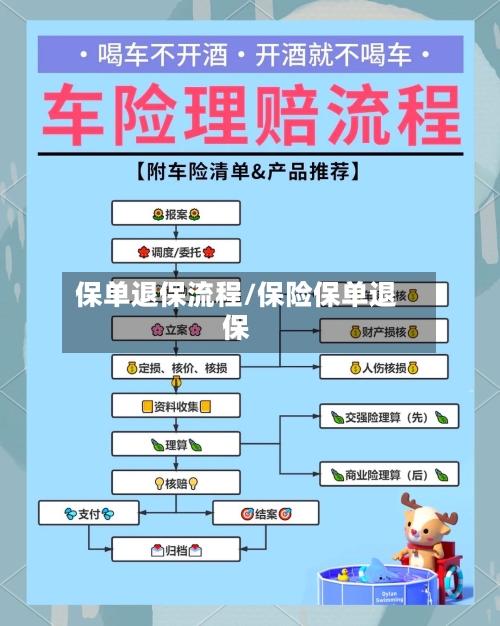 保单退保流程/保险保单退保