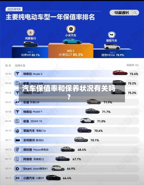 汽车保值率和保养状况有关吗？