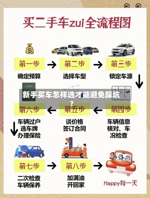 新手买车怎样选才能避免踩坑？
