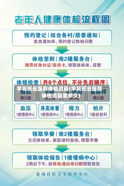 学驾照去医院体检流程(学驾照去医院体检流程要多久)