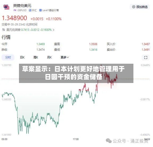 草案显示：日本计划更好地管理用于日圆干预的资金储备