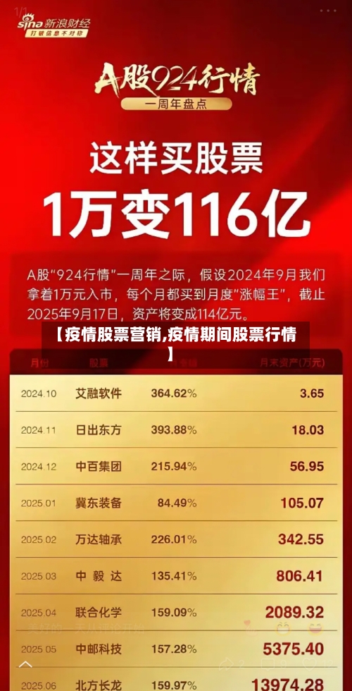 【疫情股票营销,疫情期间股票行情】