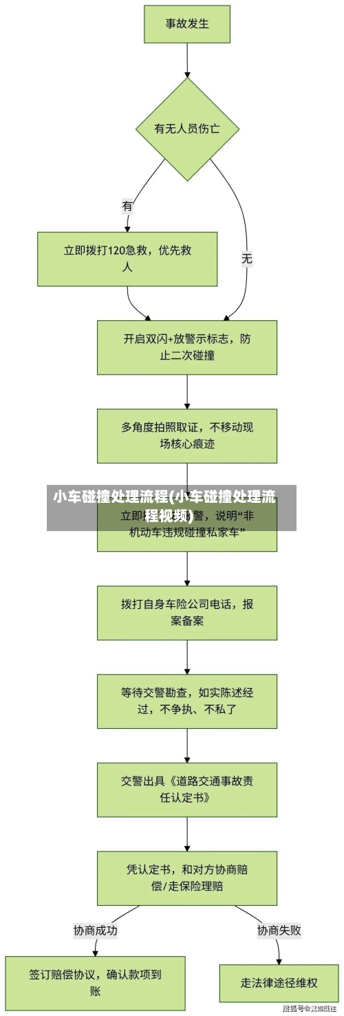 小车碰撞处理流程(小车碰撞处理流程视频)