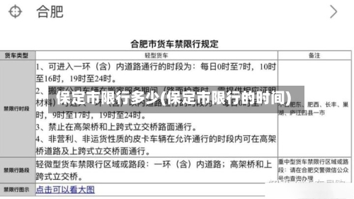 保定市限行多少(保定市限行的时间)