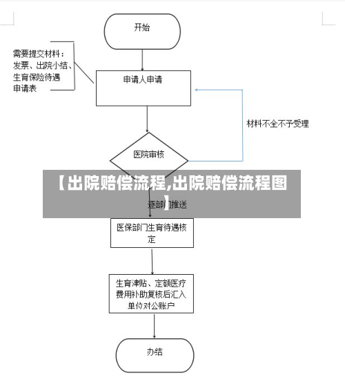【出院赔偿流程,出院赔偿流程图】