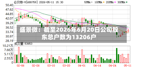 盛景微：截至2026年6月20日公司股东总户数为13206户-第1张图片