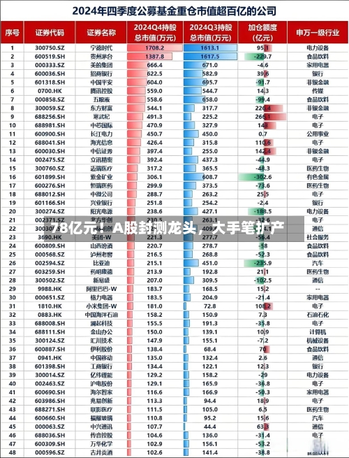 78亿元！A股封测龙头，大手笔扩产