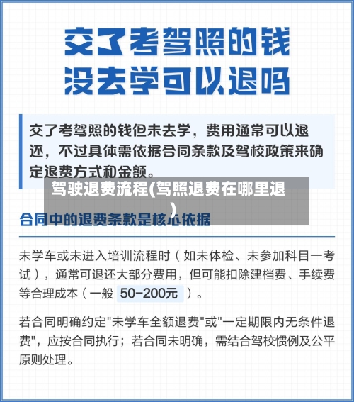 驾驶退费流程(驾照退费在哪里退)