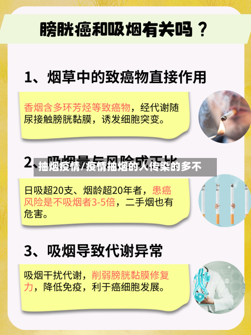 抽烟疫情/疫情抽烟的人传染的多不