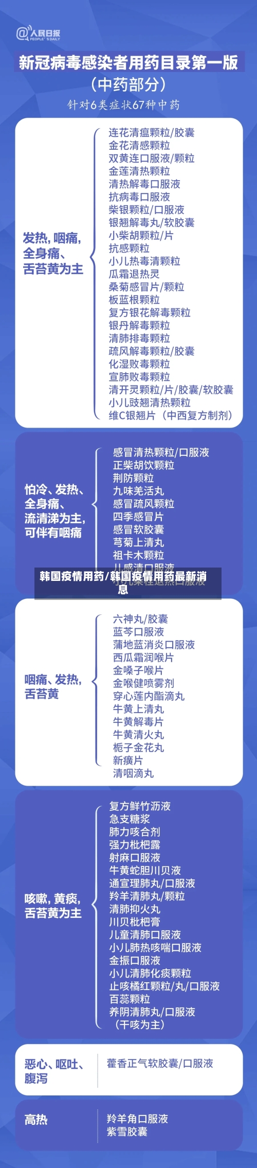 韩国疫情用药/韩国疫情用药最新消息