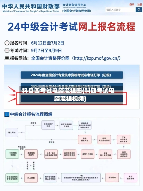 科目四考试电脑流程图(科四考试电脑流程视频)