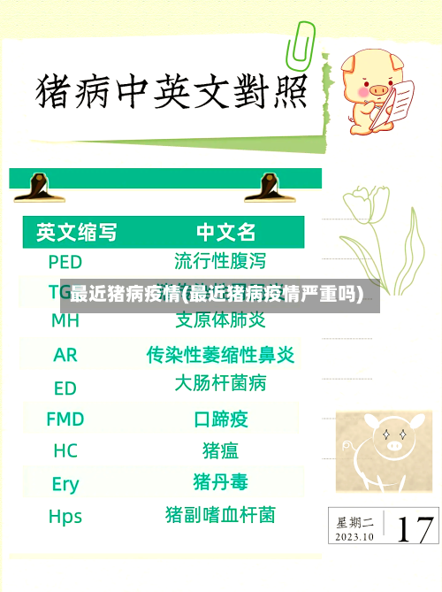 最近猪病疫情(最近猪病疫情严重吗)