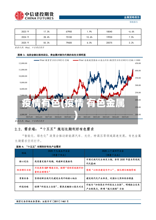 疫情有色(疫情 有色金属)