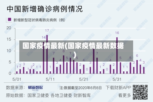 国家疫情最新(国家疫情最新数据)