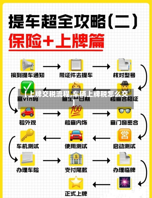 【上牌交税流程,车辆上牌税怎么交】