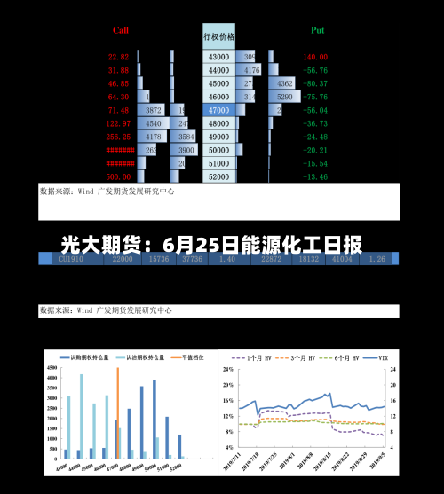 光大期货：6月25日能源化工日报-第1张图片