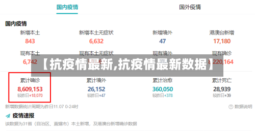 【抗疫情最新,抗疫情最新数据】