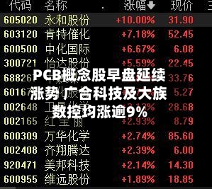 PCB概念股早盘延续涨势 广合科技及大族数控均涨逾9%-第1张图片