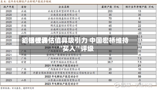 招银世界：铝板块估值具吸引力 中国宏桥维持“买入”评级-第1张图片