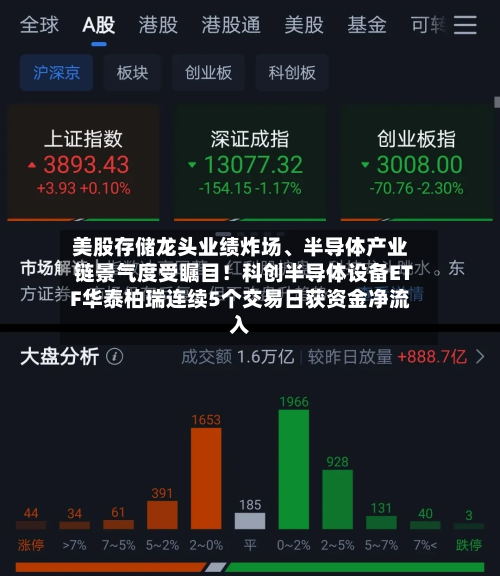 美股存储龙头业绩炸场、半导体产业链景气度受瞩目！科创半导体设备ETF华泰柏瑞连续5个交易日获资金净流入