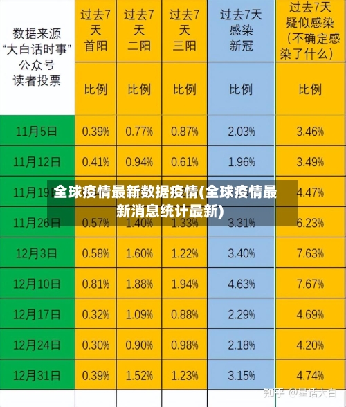 全球疫情最新数据疫情(全球疫情最新消息统计最新)