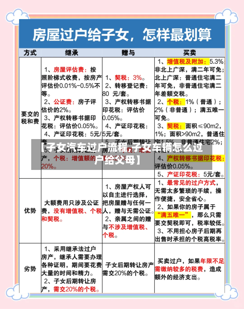 【子女汽车过户流程,子女车辆怎么过户给父母】