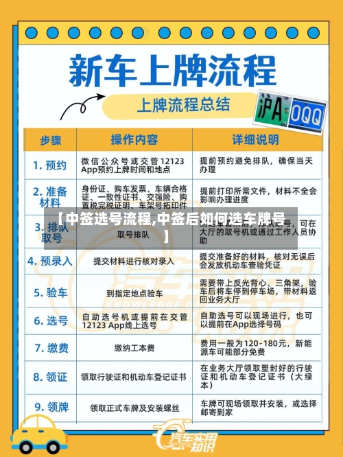 【中签选号流程,中签后如何选车牌号】