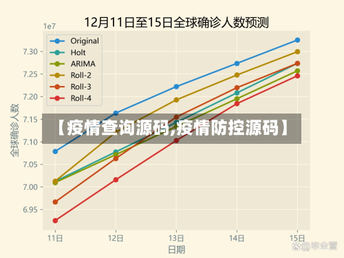 【疫情查询源码,疫情防控源码】
