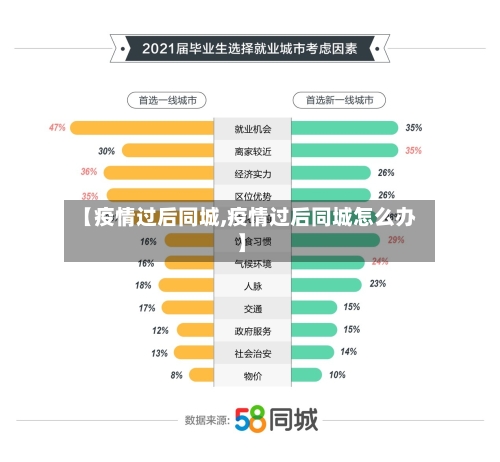 【疫情过后同城,疫情过后同城怎么办】