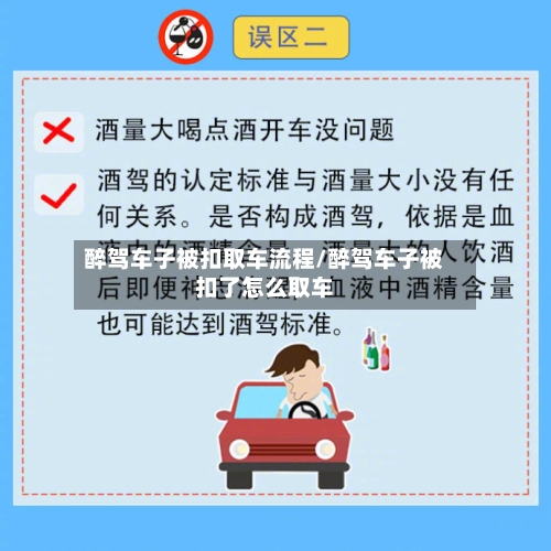 醉驾车子被扣取车流程/醉驾车子被扣了怎么取车