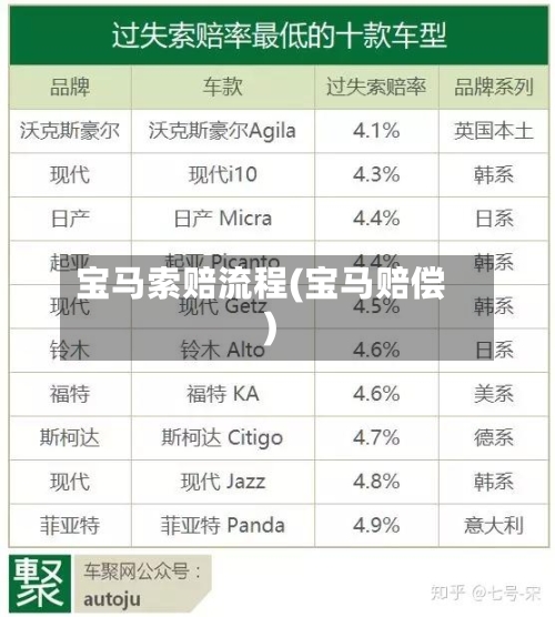 宝马索赔流程(宝马赔偿)