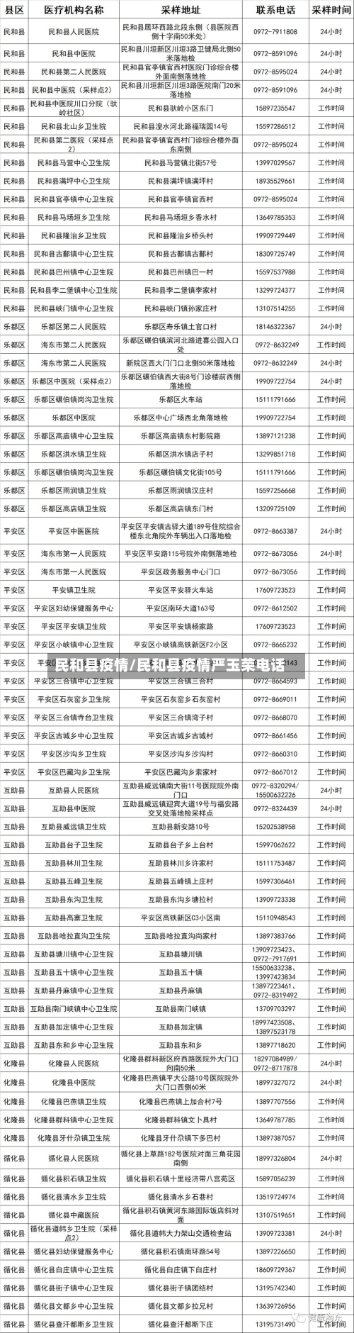 民和县疫情/民和县疫情严玉荣电话