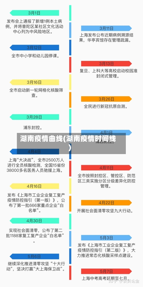 湖南疫情曲线(湖南疫情时间线)