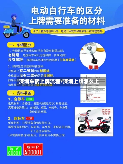 深圳车辆上牌流程/深圳上牌怎么上